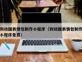 安岳狗动图表情包制作小程序（狗动图表情包制作小程序免费）